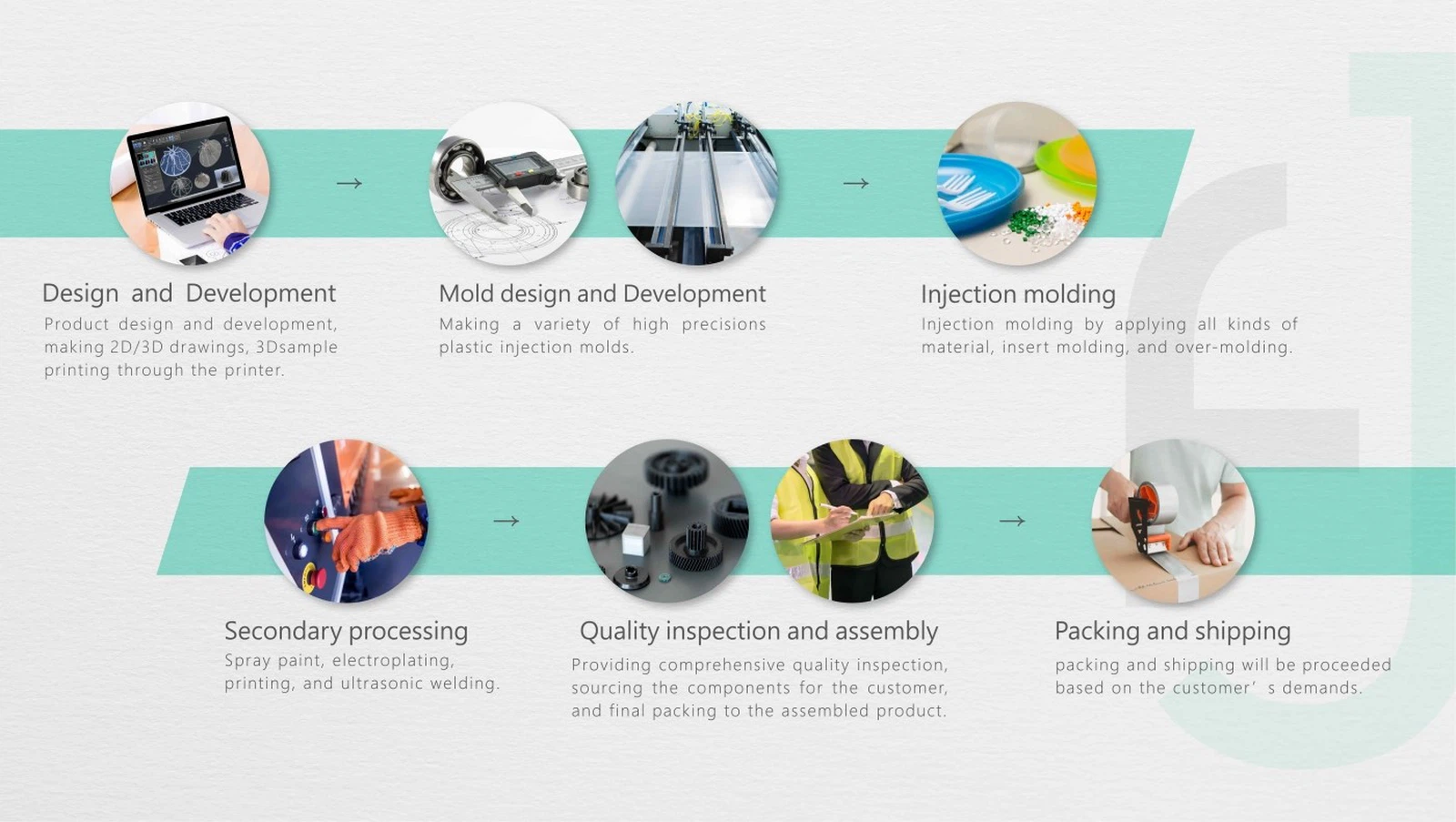 processing processing